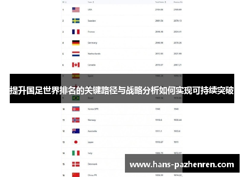 提升国足世界排名的关键路径与战略分析如何实现可持续突破 提升国足世界排名的关键路径与战略分析如何实现可持续突破