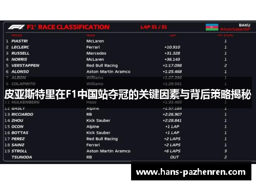 皮亚斯特里在F1中国站夺冠的关键因素与背后策略揭秘 皮亚斯特里在F1中国站夺冠的关键因素与背后策略揭秘