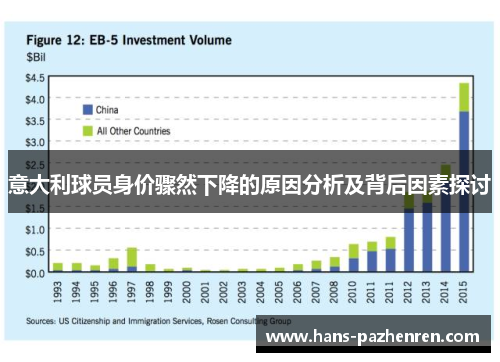 意大利球员身价骤然下降的原因分析及背后因素探讨 意大利球员身价骤然下降的原因分析及背后因素探讨