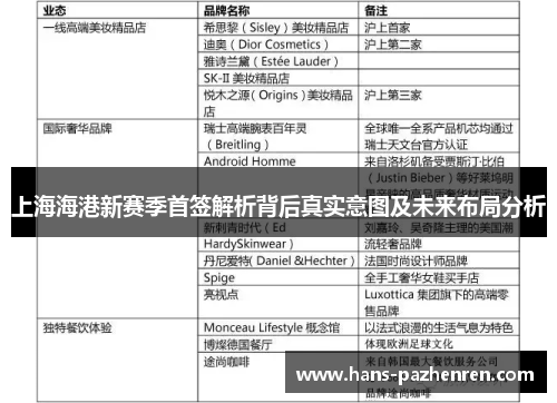 上海海港新赛季首签解析背后真实意图及未来布局分析 上海海港新赛季首签解析背后真实意图及未来布局分析