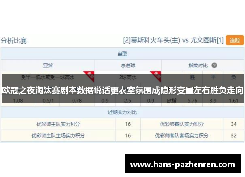 欧冠之夜淘汰赛剧本数据说话更衣室氛围成隐形变量左右胜负走向 欧冠之夜淘汰赛剧本数据说话更衣室氛围成隐形变量左右胜负走向