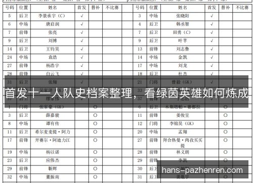 首发十一人队史档案整理，看绿茵英雄如何炼成